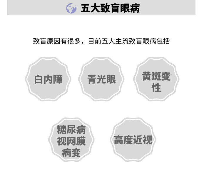 20220318370599.jpg 致盲眼病.jpg